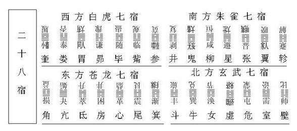 二十八星宿.jpg